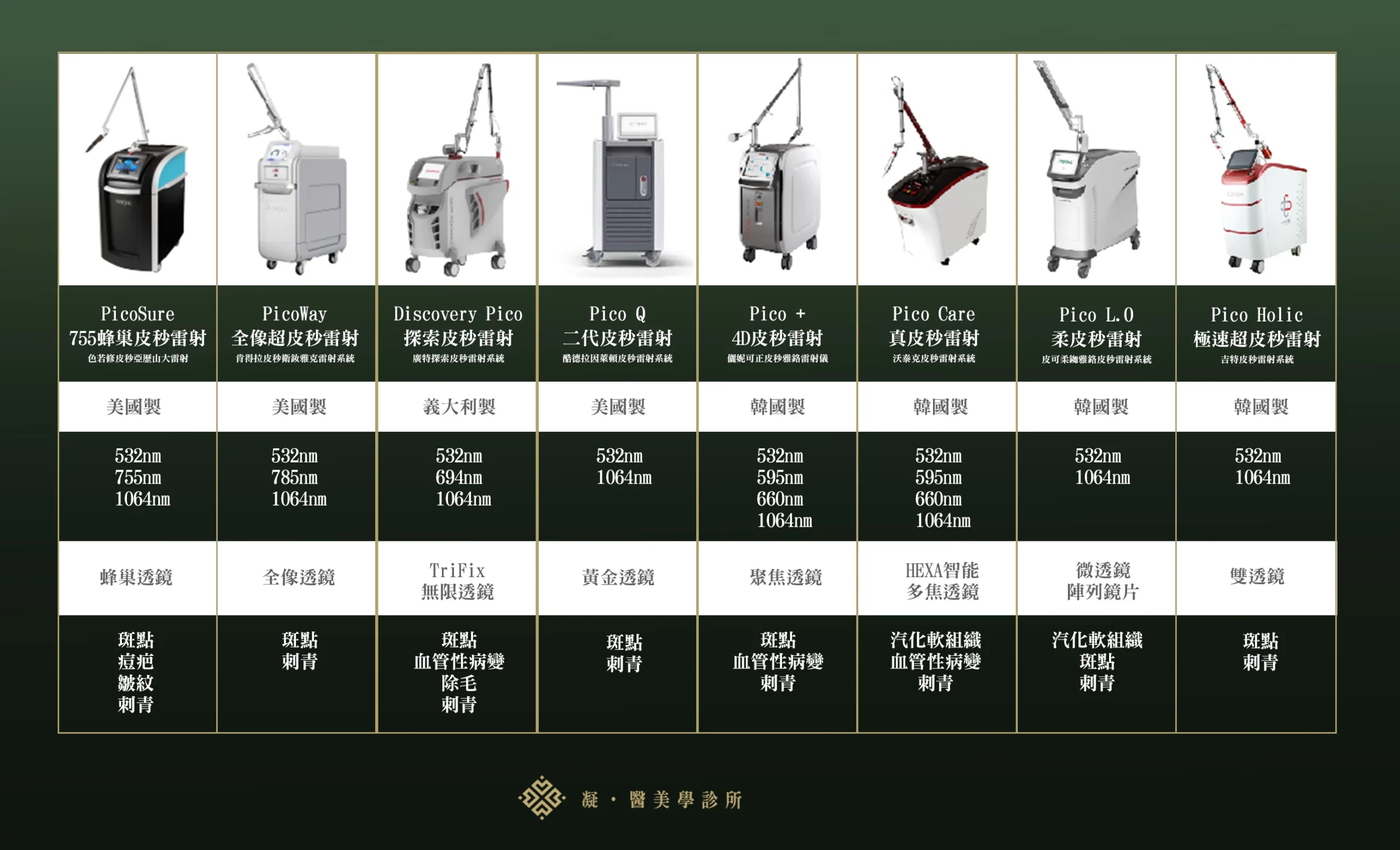 皮秒雷射多久打一次?皮秒機台怎麼選? 那一種效果最好?透明大公開 - 凝.醫美學診所